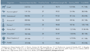 genome reference table